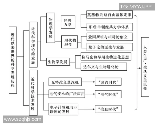 如何通过科学训练提升足球技能和比赛表现的全面指南 如何通过科学训练提升足球技能和比赛表现的全面指南