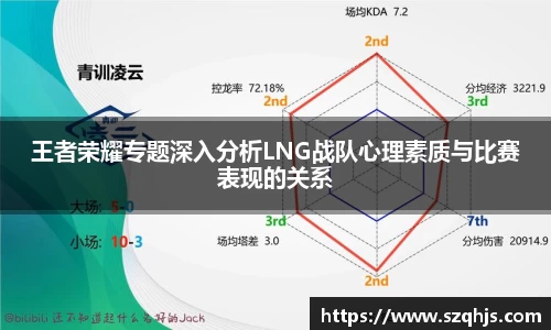 王者荣耀专题深入分析LNG战队心理素质与比赛表现的关系