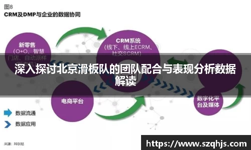 深入探讨北京滑板队的团队配合与表现分析数据解读